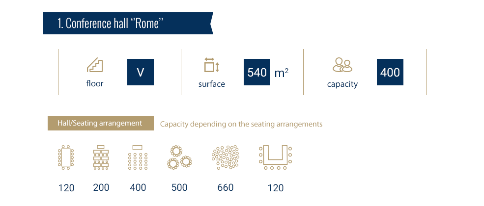 congress-centre-capacities-02