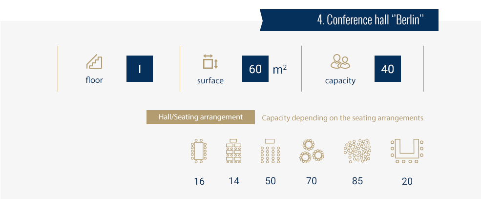 congress-centre-capacities-05