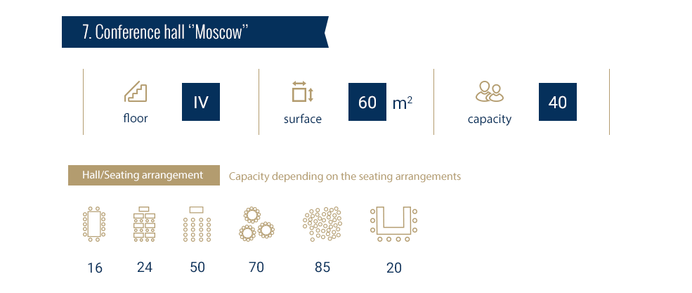 congress-centre-capacities-08